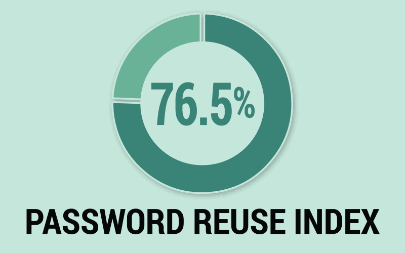 SpyCloud Research: Breach Exposure of the Fortune 1000