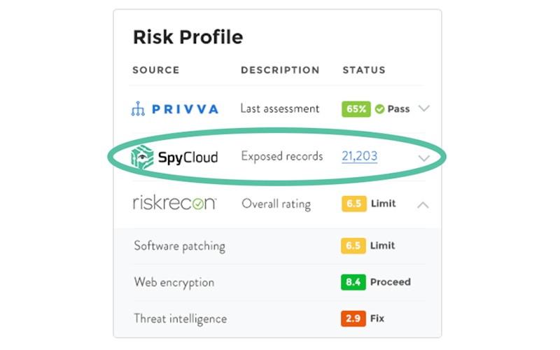 Screenshot of Privva with SpyCloud data