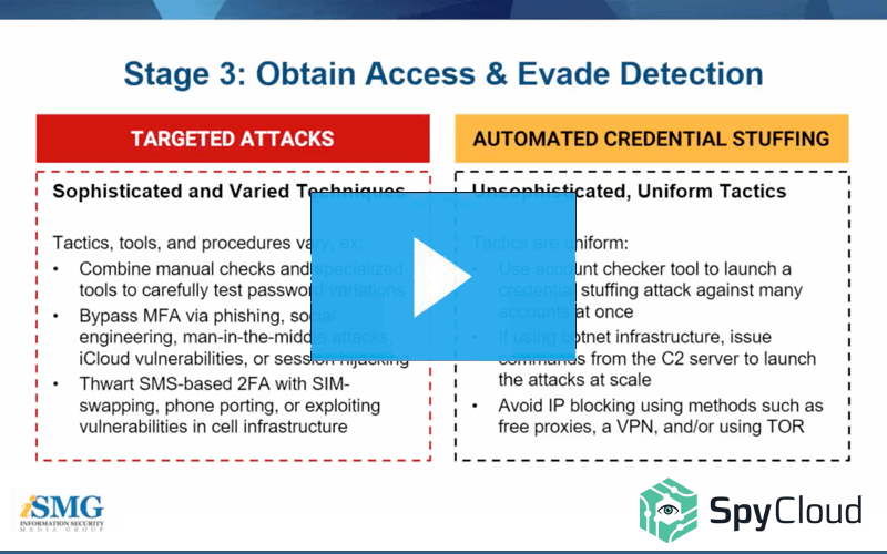 Understand the differences between targeted account takeover (ATO) and automated credential stuffing attacks