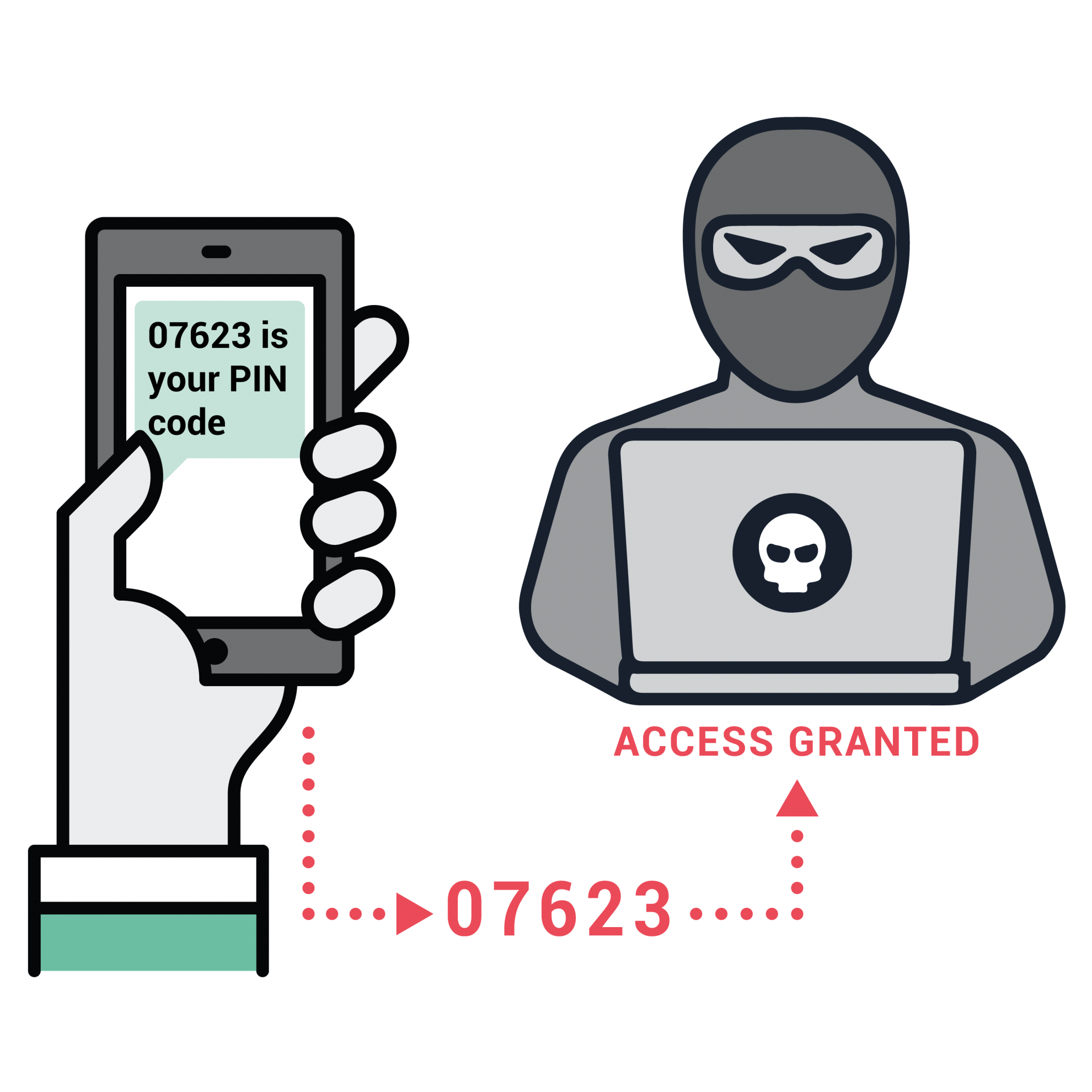 Prevent Telecommunications Fraud Mobile Ato Spycloud