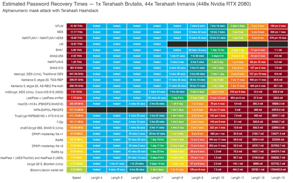 Cryptography of the Cracking World | SpyCloud Blog