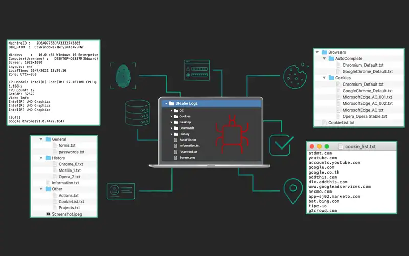 Combating Fraud from Stolen Cookies Introducing SpyCloud Session Identity Protection
