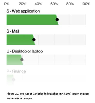 Verizon-DBIR_Figure-20