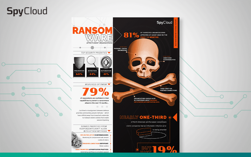 infographic-2023-state-of-ransomware-defense