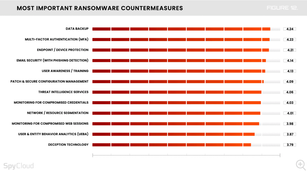 2024 Malware & Ransomware Defense Report | SpyCloud