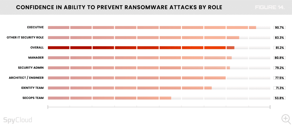 2024 Malware & Ransomware Defense Report | SpyCloud
