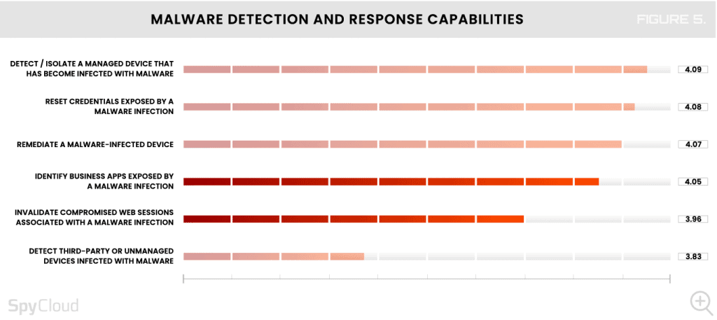 2024 Malware & Ransomware Defense Report | SpyCloud