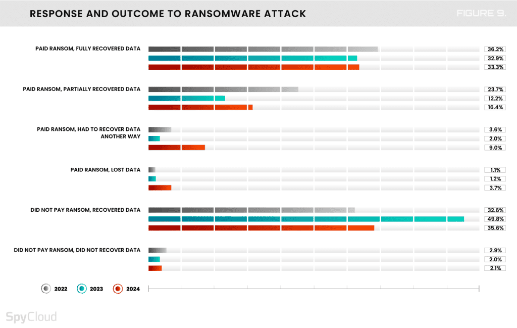 2024 Malware & Ransomware Defense Report | SpyCloud