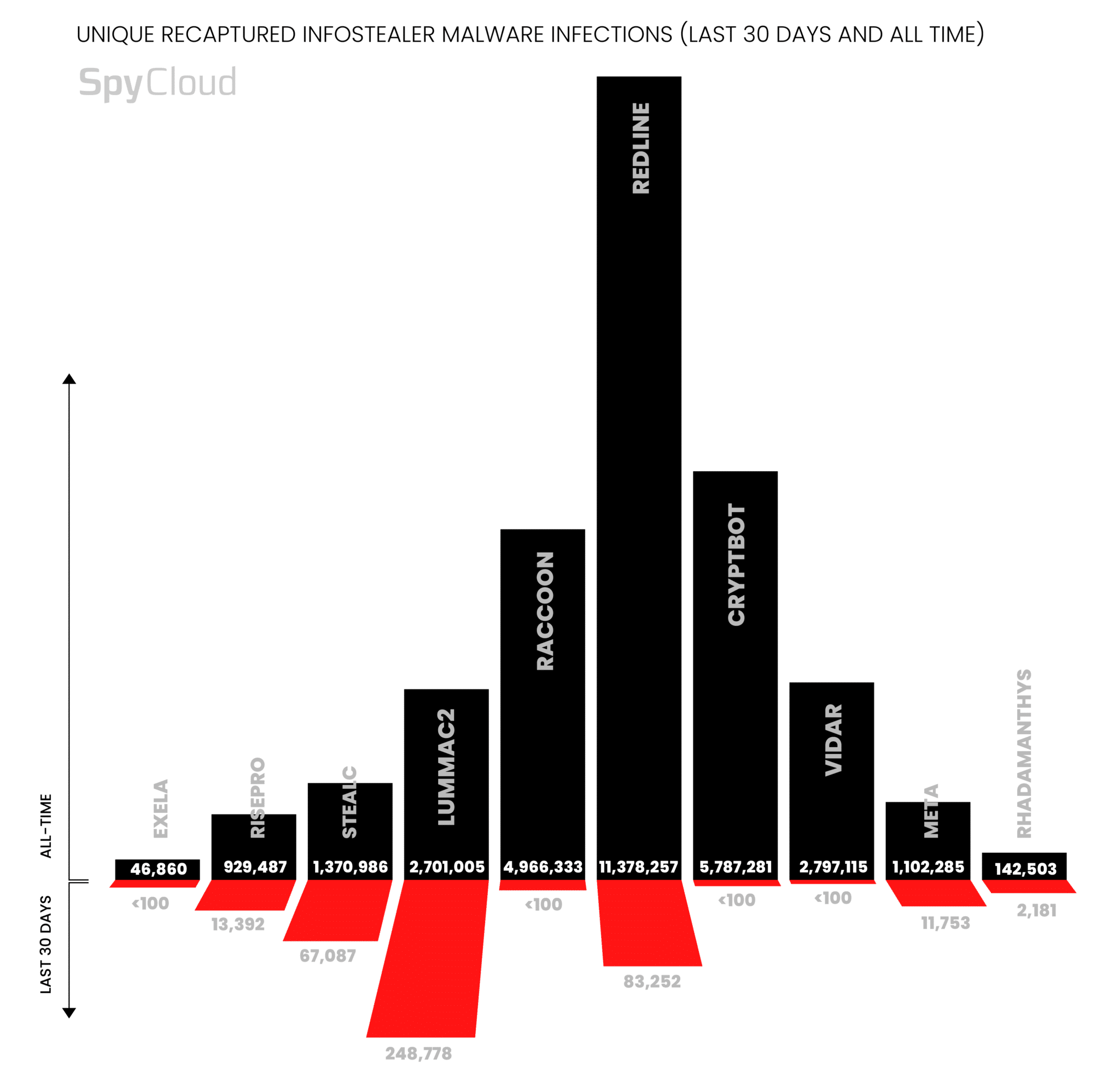 img-unique-recaptured-infostealer-malware-infection