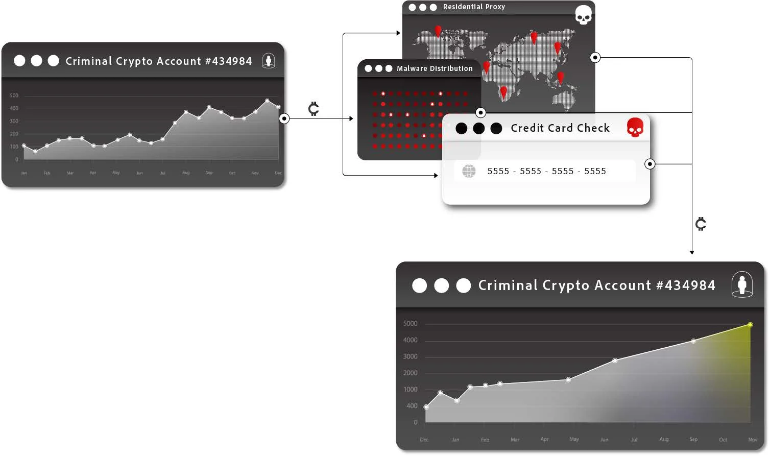Cybercrime Enablement Services: Underneath the Hood of a Multi-Trillion Dollar Industry
