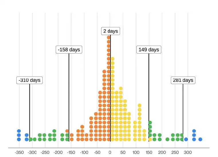 Breaking Down the 2025 Verizon Data Breach Investigations Report