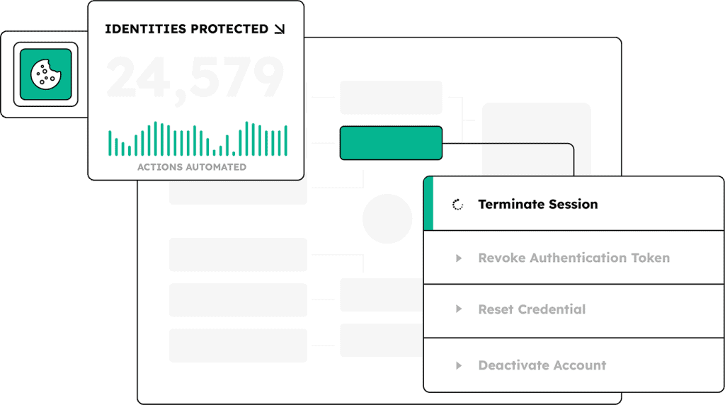 Security dashboard showing automated account takeover prevention tools.