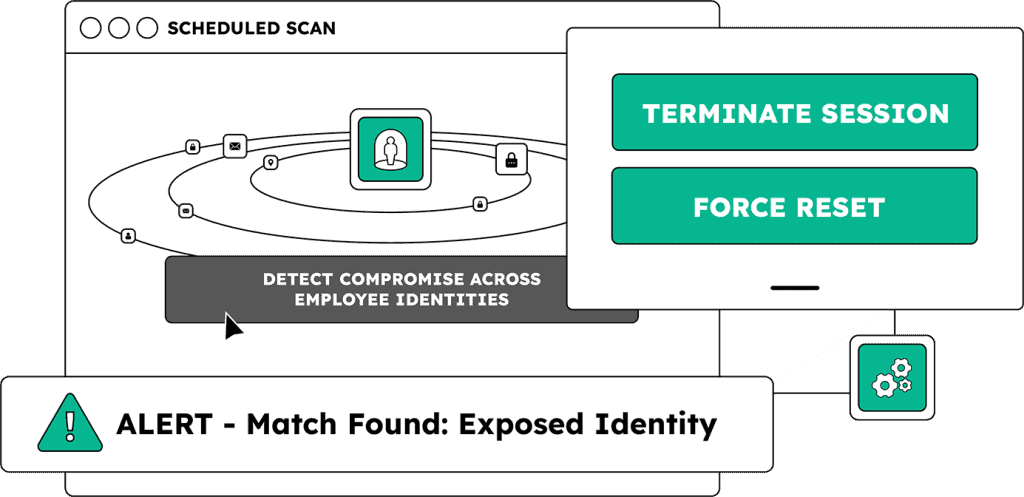 Cybersecurity interface showing identity protection and session controls.