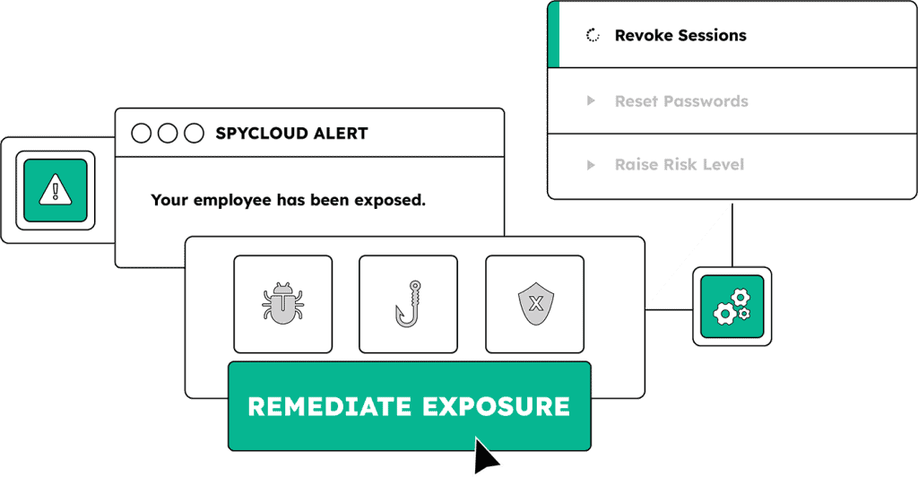 Employee threat alert and remediation options for workforce security.