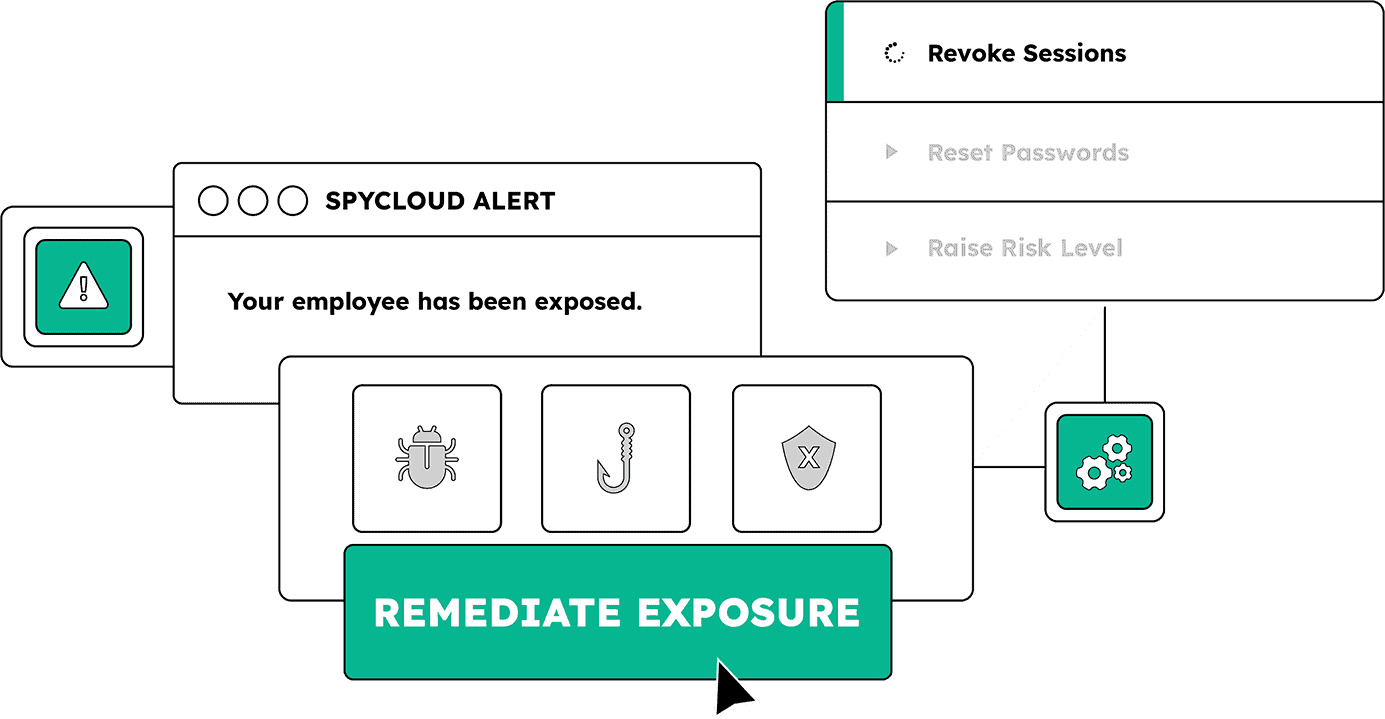Employee threat alert and remediation options for workforce security.