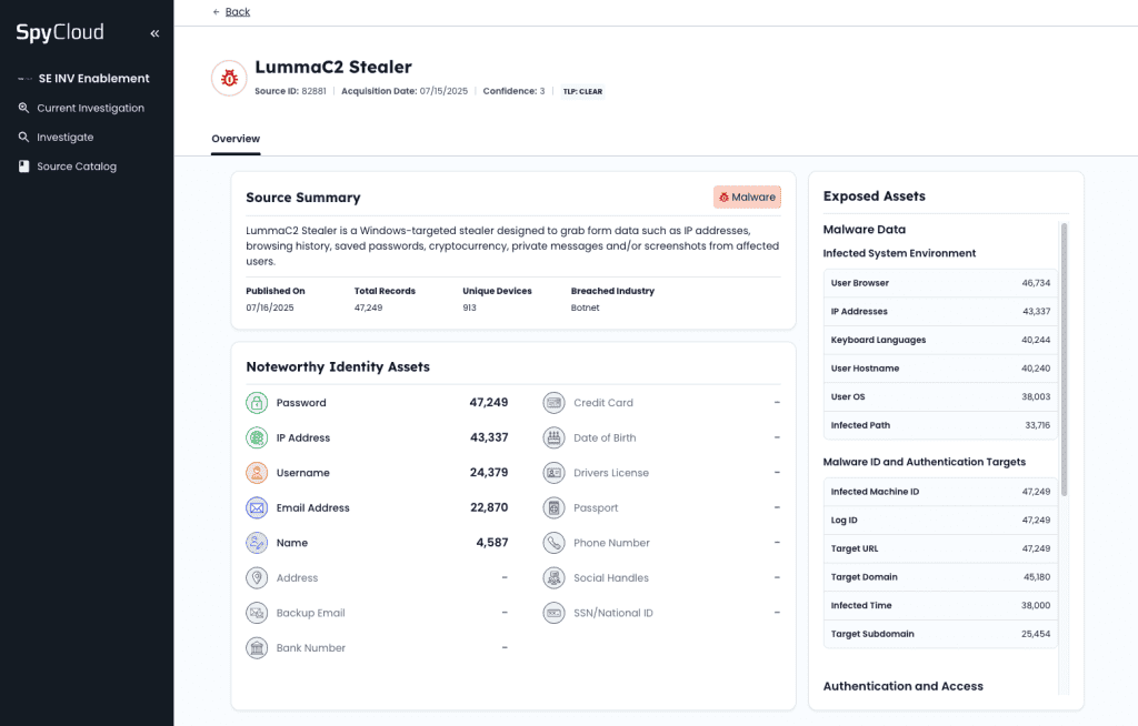 Explore details within each published source, like a recent set of exposed assets from a stealer infection, showing everything from the infection scale to which identity assets were compromised