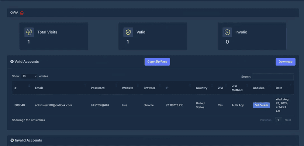 View of the Tycoon 2FA panel showing a phished OWA credential and a captured authentication cookie