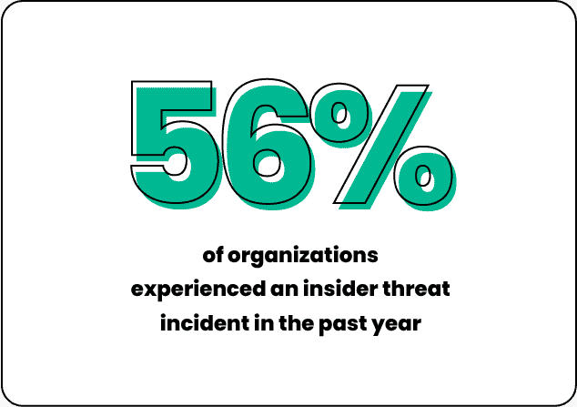 56% stat: Insider Threat Pulse Report