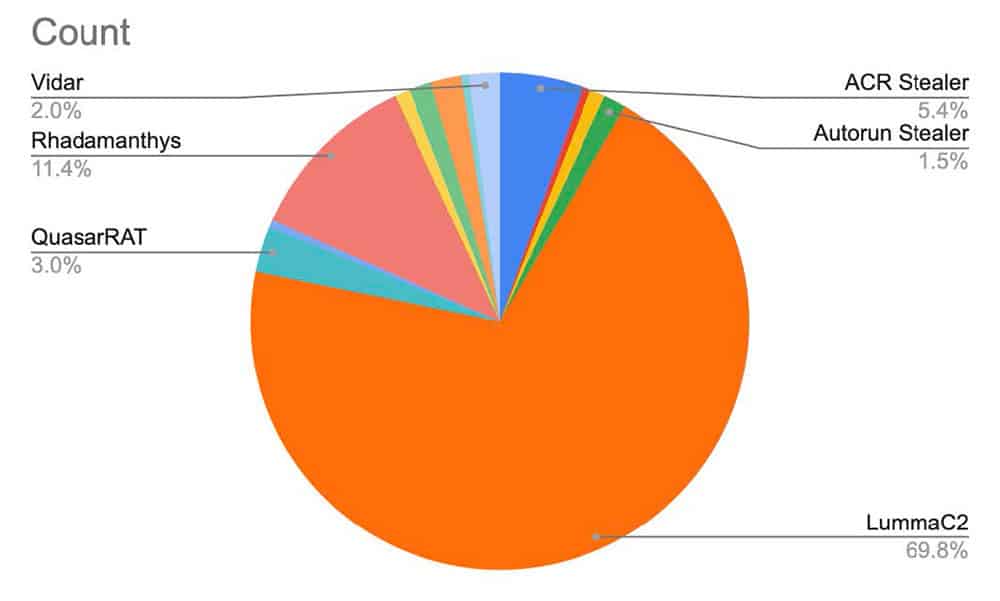 Asgard Protector usage