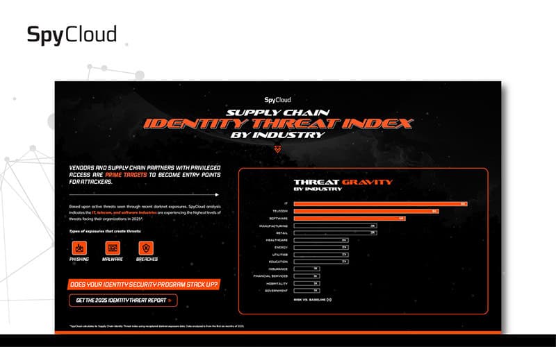 2025 Supply Chain Identity Threat Index