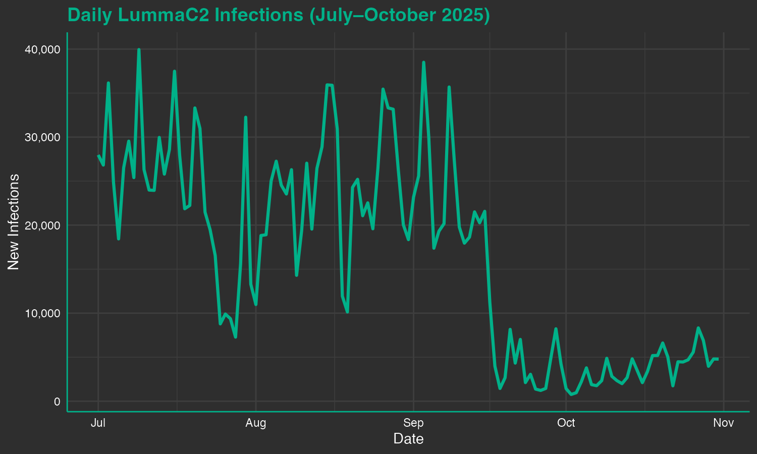 Uncovering cybersecurity threats with SpyCloud's breach data and identity crime intelligence solutions.