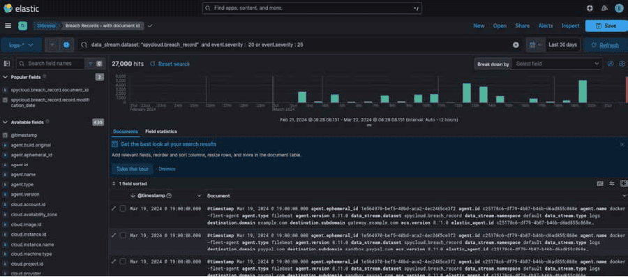 Unauthorized data breach, exposing compromised credentials and security vulnerabilities.