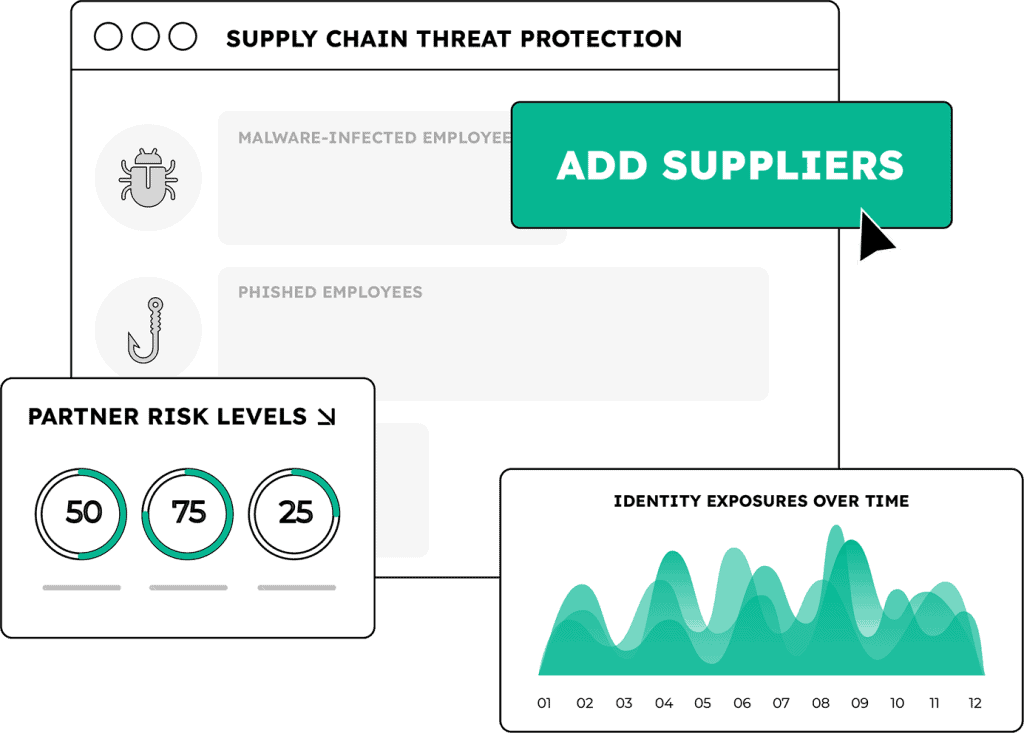 Cybersecurity supply chain threat protection with SpyCloud solutions.