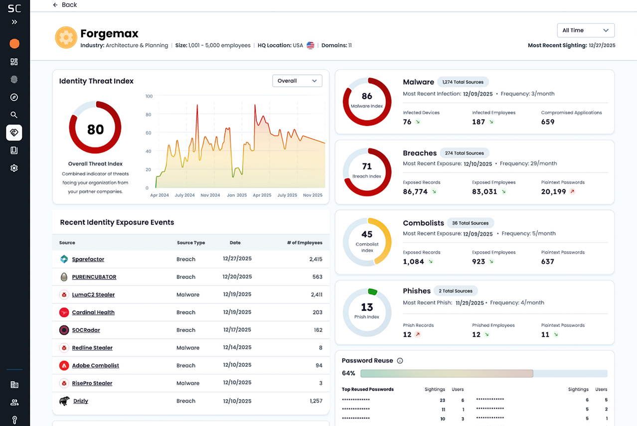 ALT: Cybersecurity threat monitoring dashboard showing data on malware, breaches, and threats.