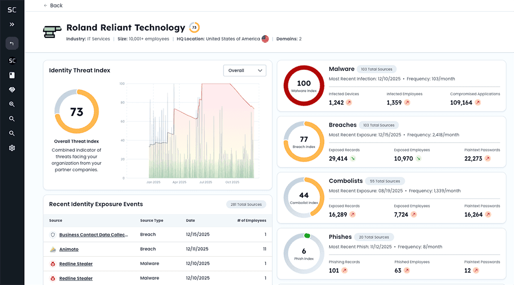 Cybersecurity, threat intelligence, data breach and malware insights.