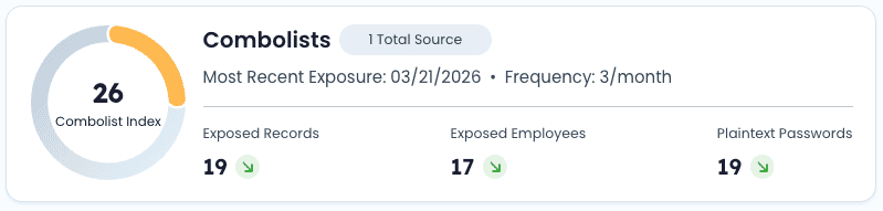 Supply chain risk management and exposure response strategies.