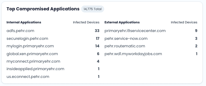 SpyCloud Supply Chain Security Insights for Risk Management.