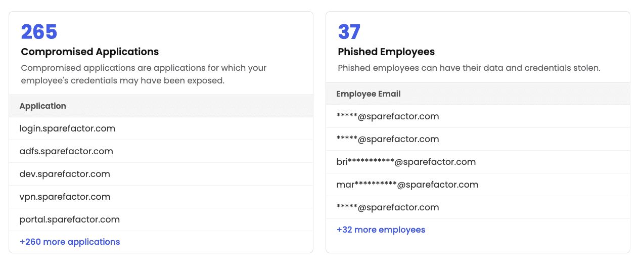 SpyCloud data breach and compromised credentials overview.