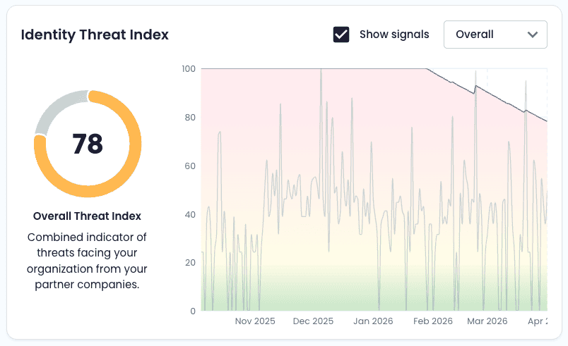 Supply Chain Exposure Response Chart for Risk Management.