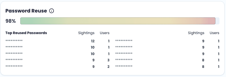 SpyCloud cybersecurity for supply chain risk management.