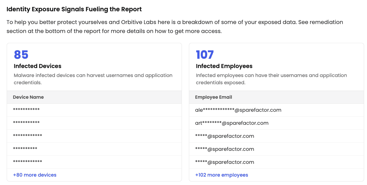 SpyCloud cybersecurity report on supply chain exposure and threat response.