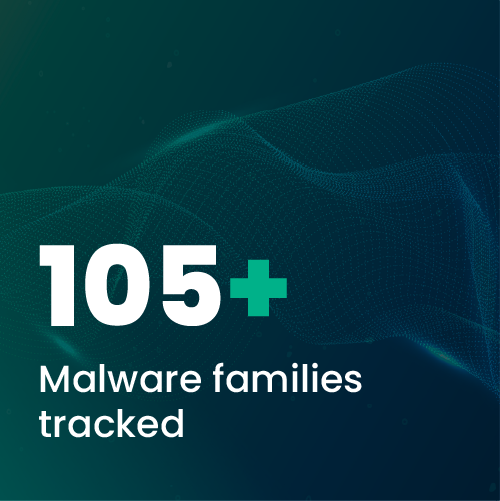 SpyCloud monitors 105+ malware families for cybersecurity threat detection.