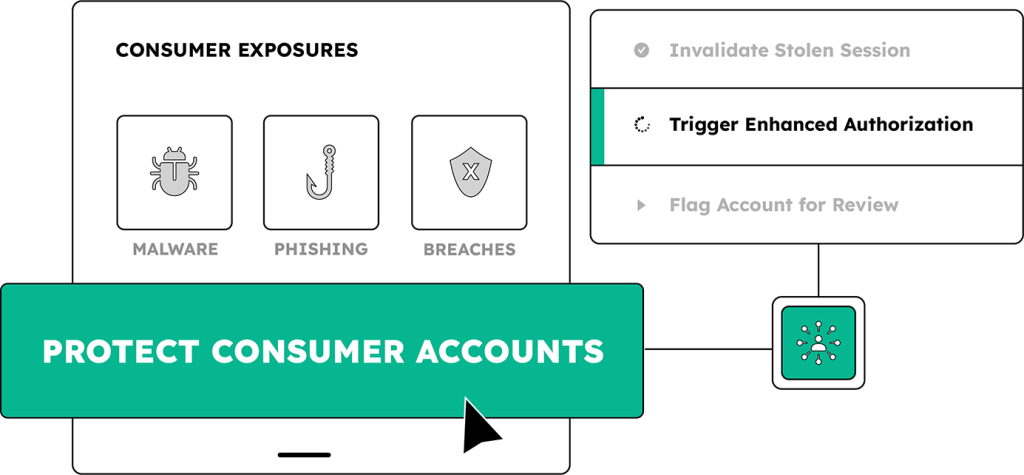 Cybersecurity dashboard showing consumer exposure categories like malware, phishing, and breaches.