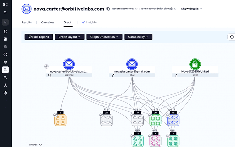 Visual representation of SpyCloud's breach detection network and data security analysis.