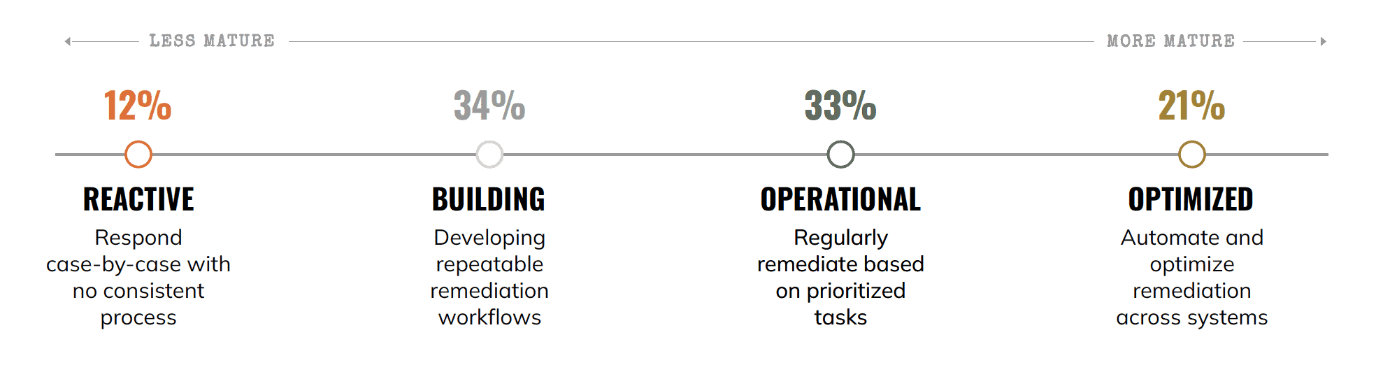 SpyCloud report cover showing identity threat levels and remediation strategies.