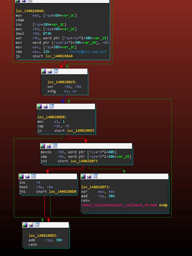 Code snippet showing malware logic for stealing credentials and AI data.