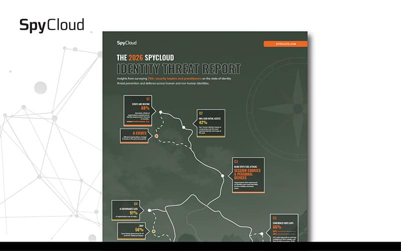 SpyCloud 2026 Identity Threat Report infographic with data points and statistics.